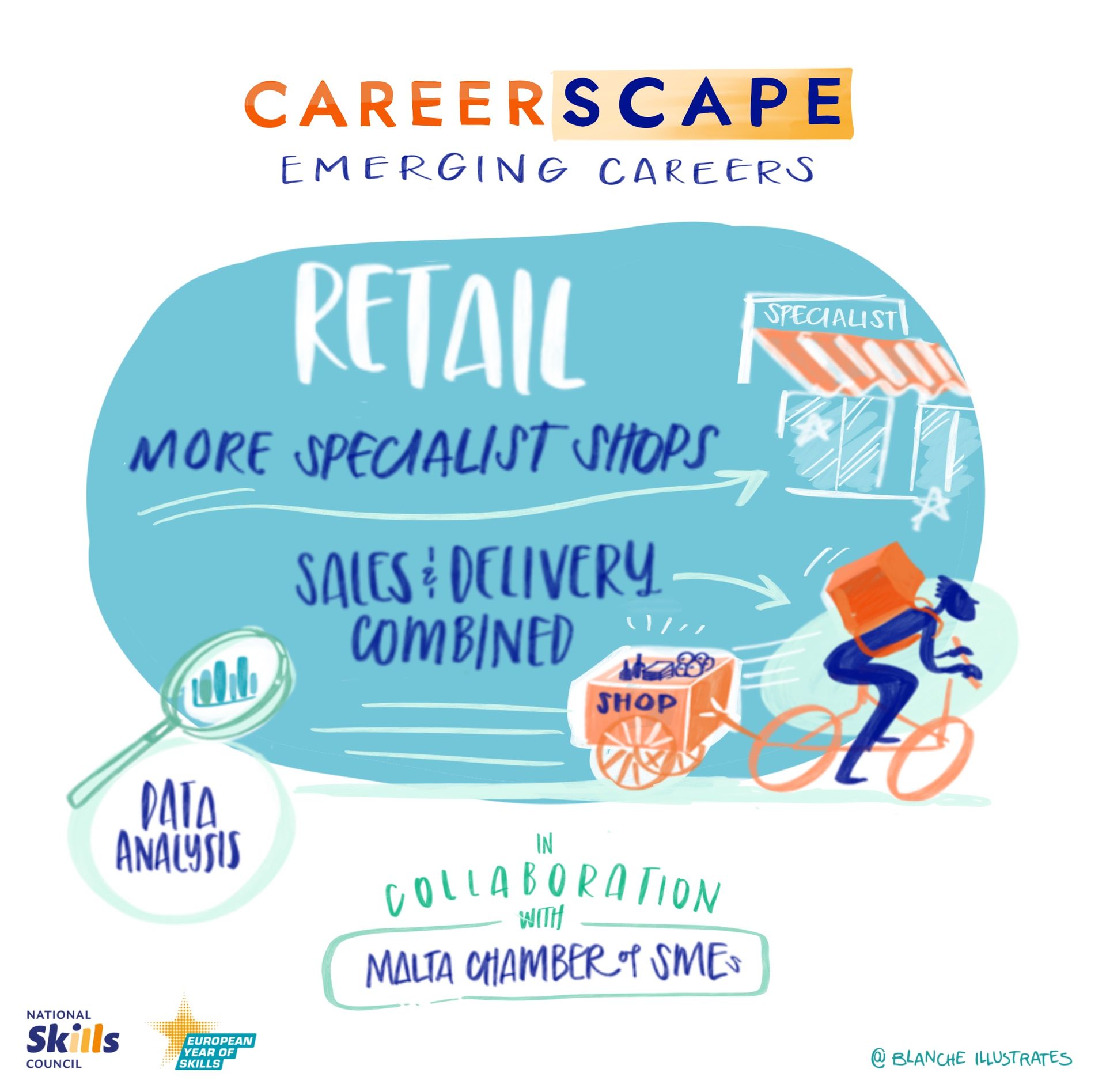 Illustrations showing key takeaways from careerscapeworkshop 2024