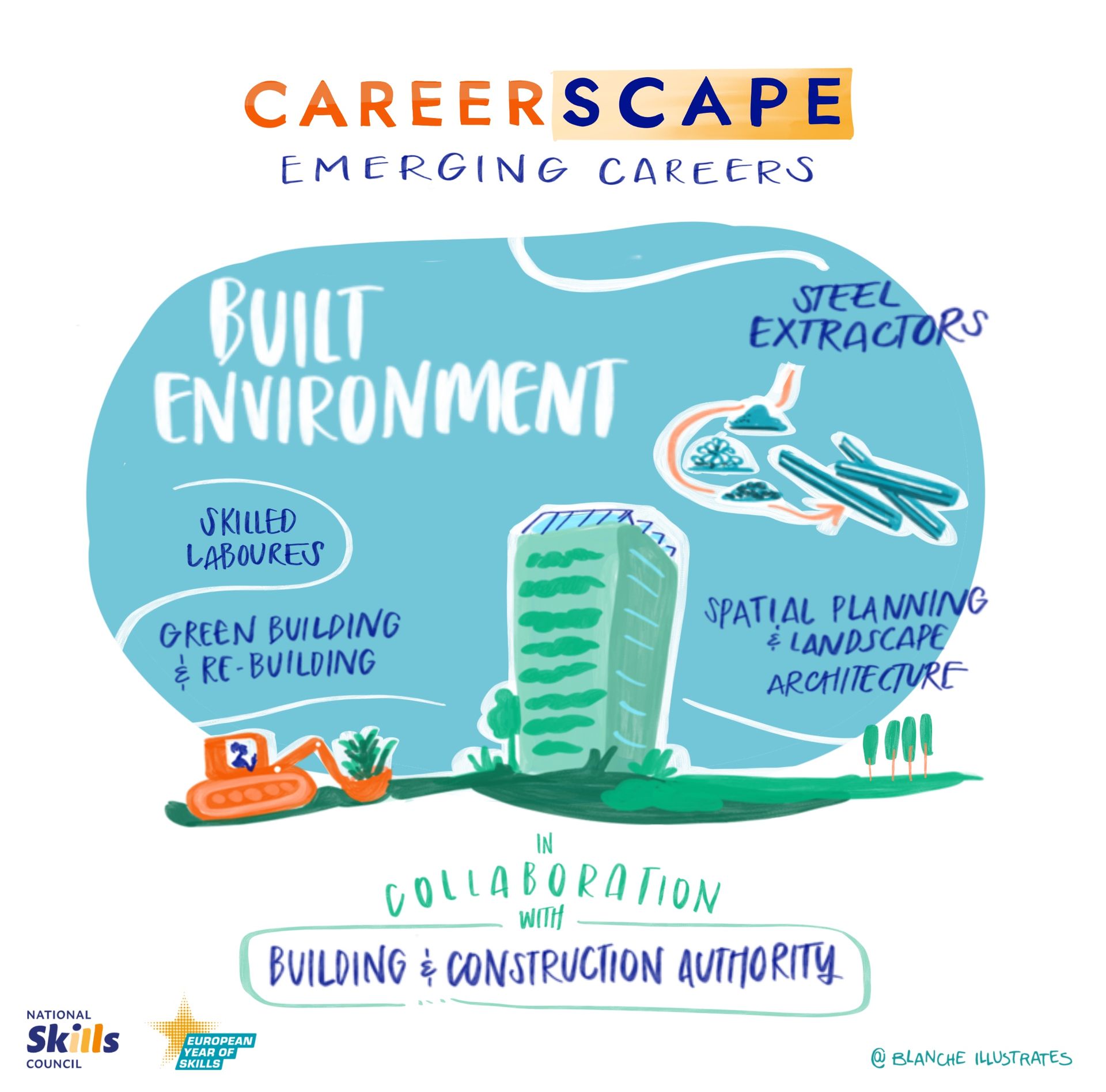 Illustrations showing key takeaways from careerscapeworkshop 2024