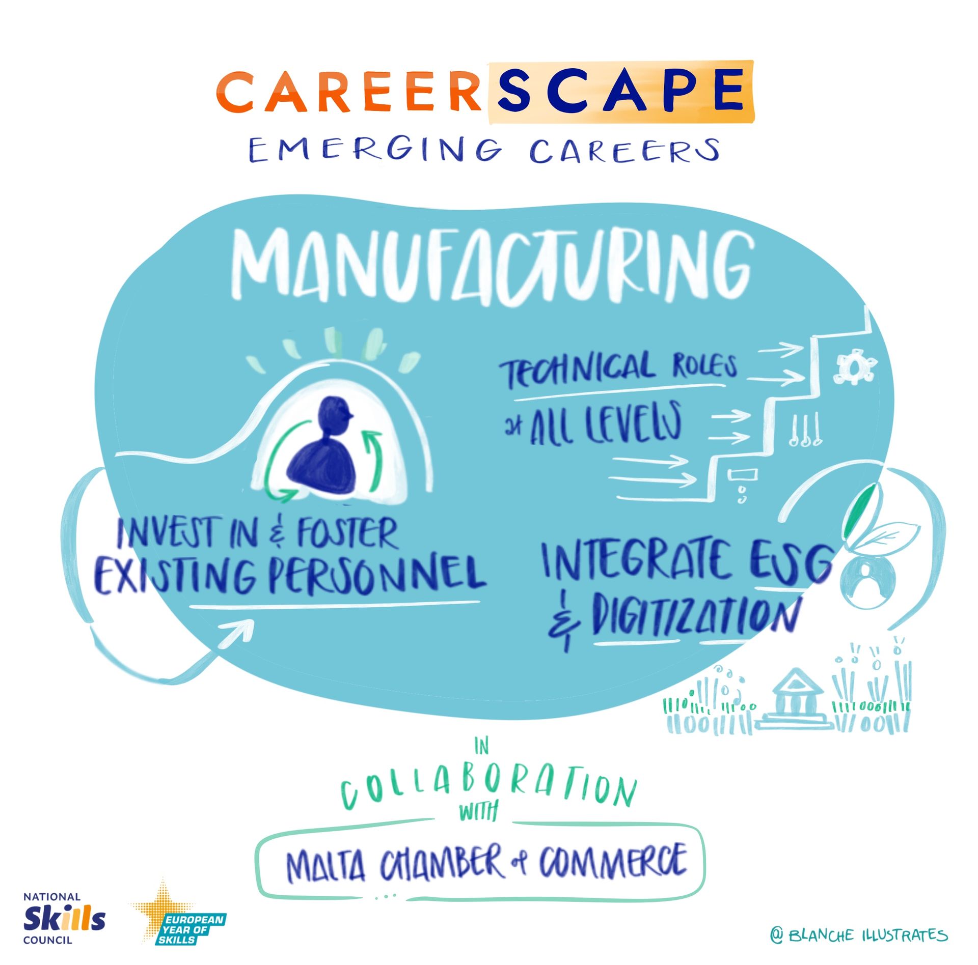Illustrations showing key takeaways from careerscapeworkshop 2024