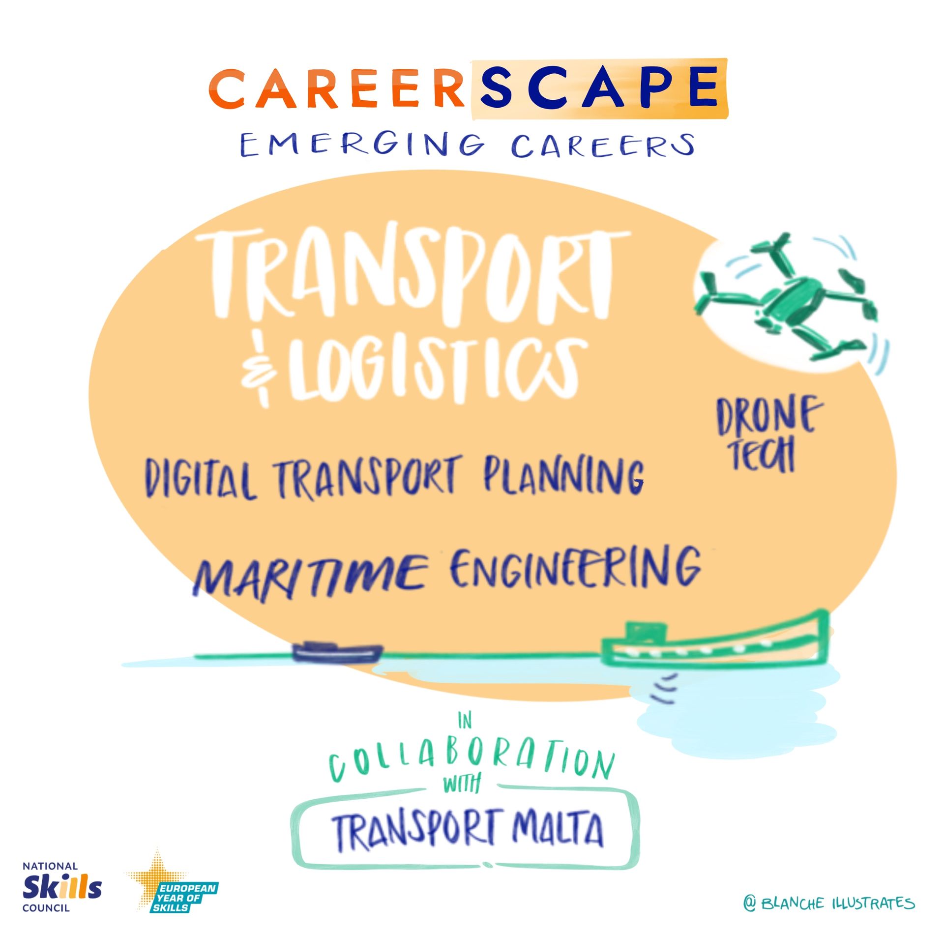Illustrations showing key takeaways from careerscapeworkshop 2024