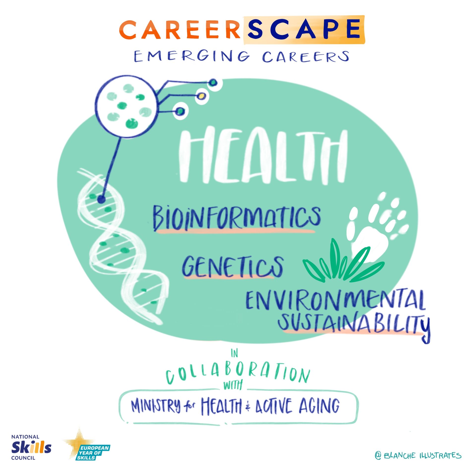 Illustrations showing key takeaways from careerscapeworkshop 2024