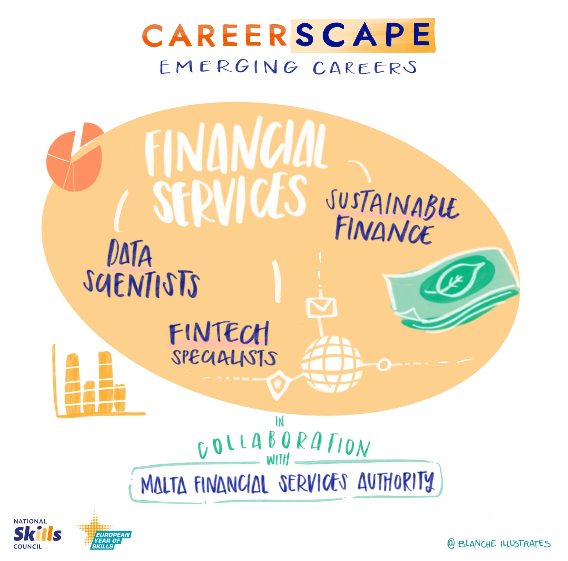 Illustrations showing key takeaways from careerscapeworkshop 2024