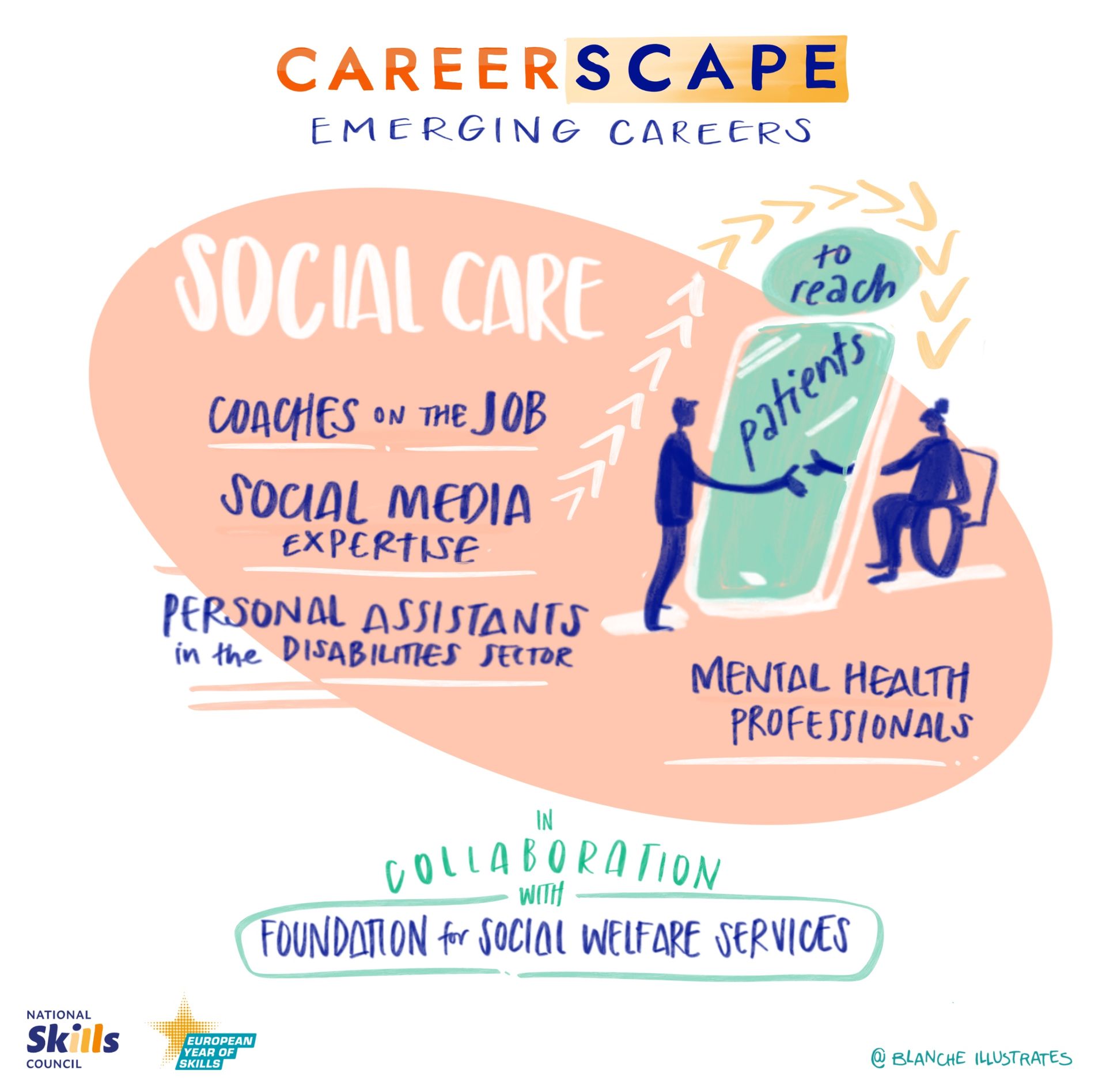 Illustrations showing key takeaways from careerscapeworkshop 2024
