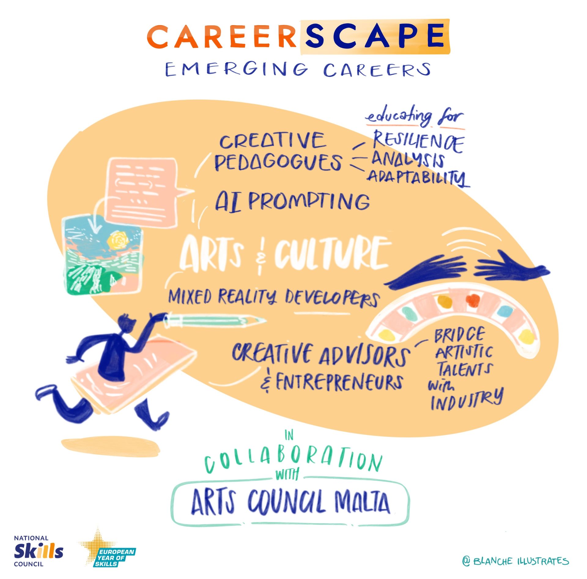 IIllustrations showing key takeaways from careerscapeworkshop 2024