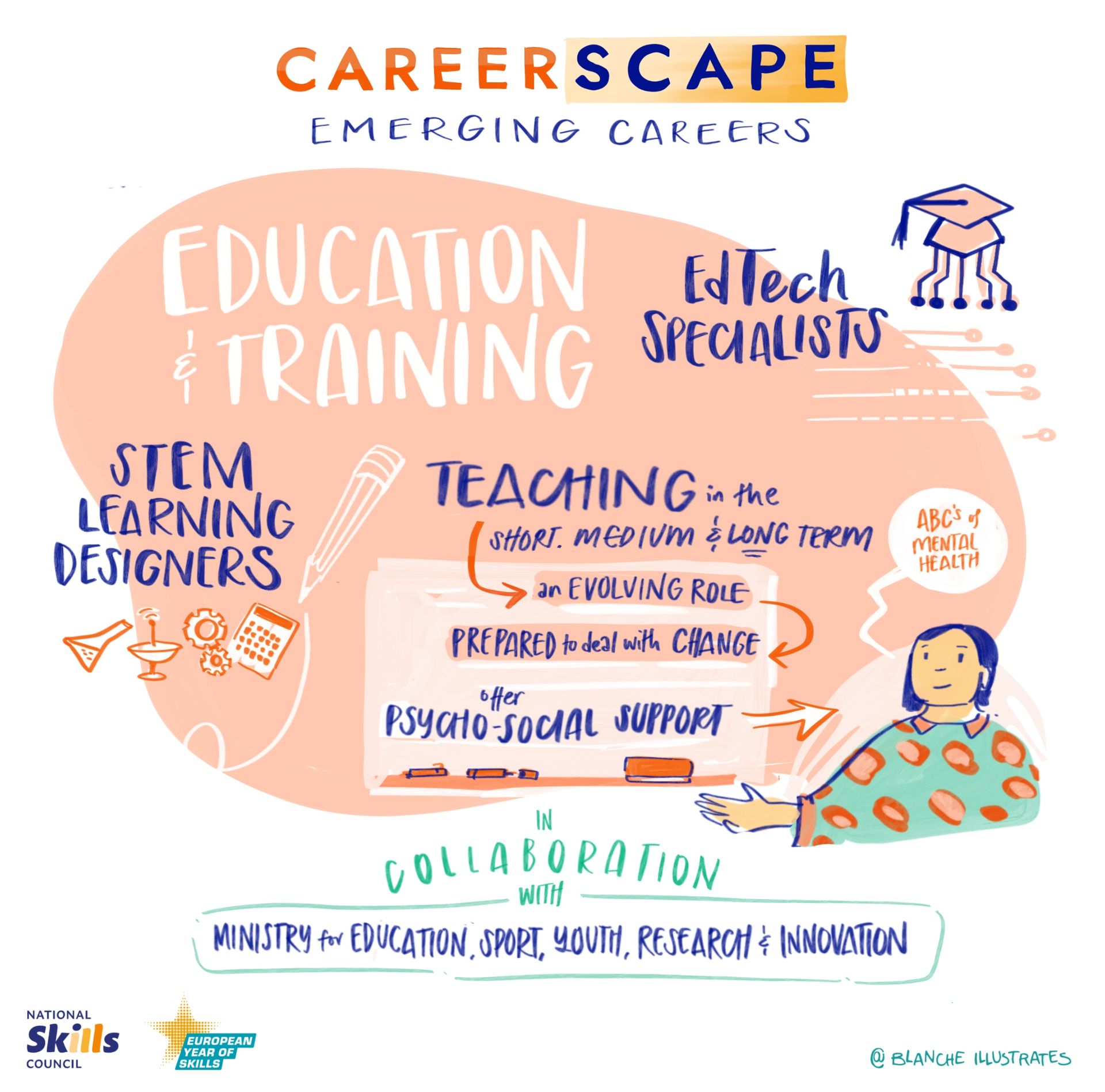 Illustrations showing key takeaways from careerscapeworkshop 2024